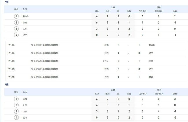 北京时间11月26日凌晨1点30分，2023-24赛季英超第13轮在格里芬公园球场展开角逐，阿森纳客场挑战布伦特福德。